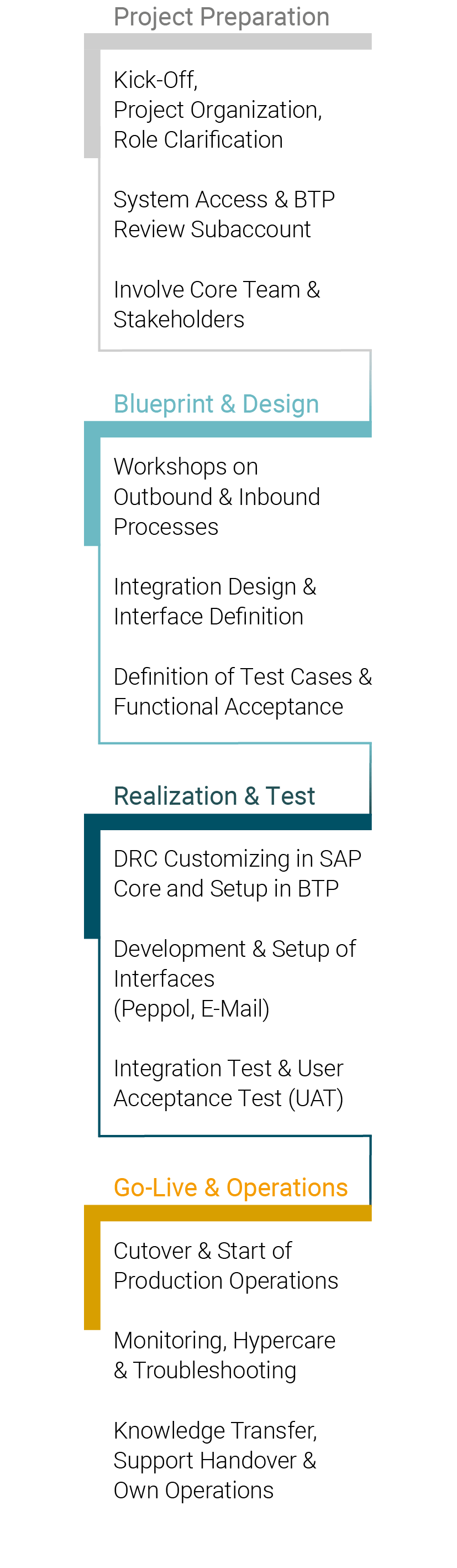 Your project