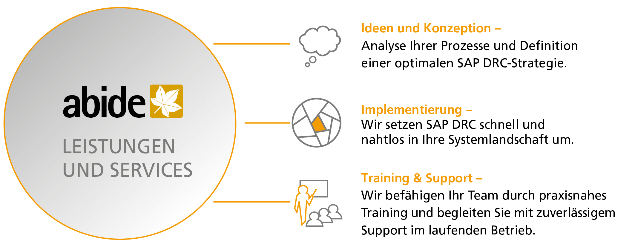 Unsere Leistungen für Sie
